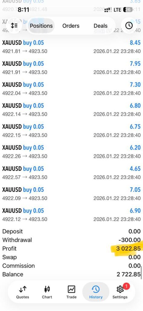 Home Our Clients forex trading signals & portfolio management services