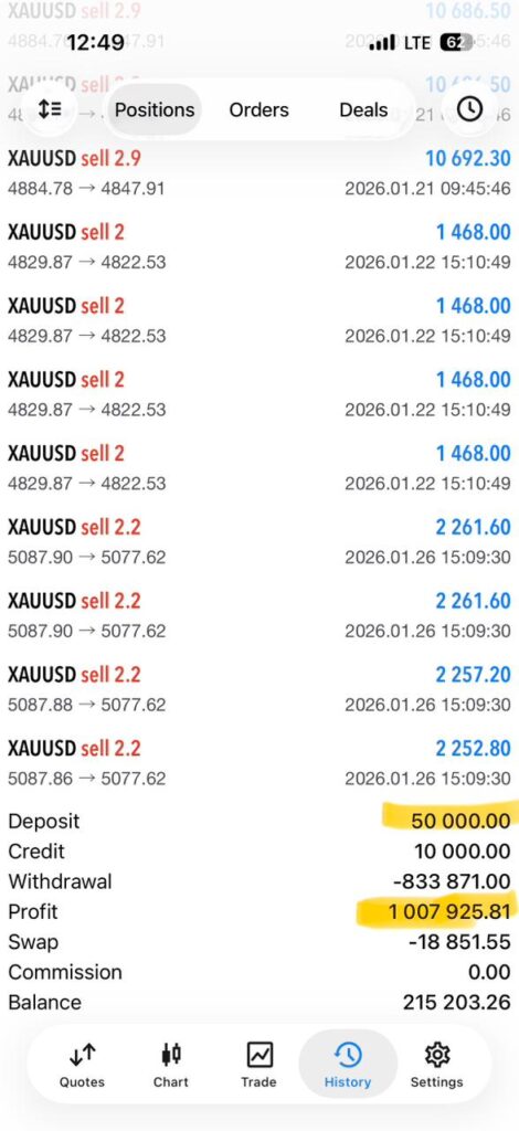 Home Our Clients Forex Trading Signals & Portfolio Management Services